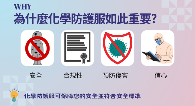 Why protective clothing is important Why protective clothing is important